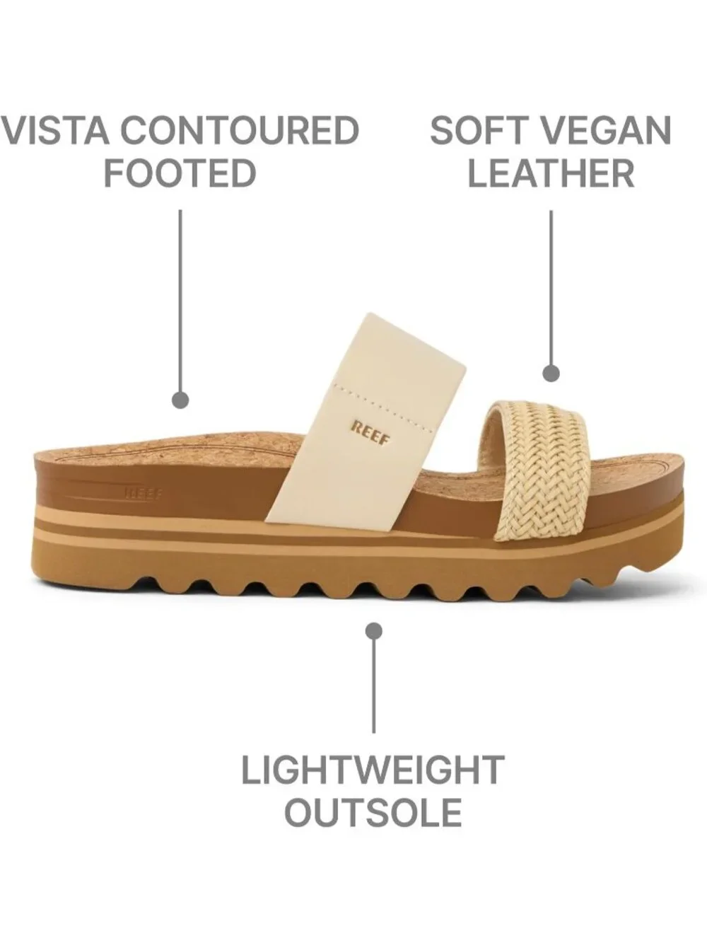 Women's Vintage Arch Support Ultra Soft Cushion Footbed Platform Sandal Shoes